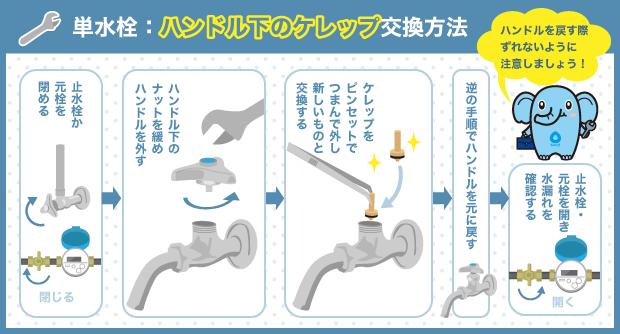 単水栓：ハンドル下のケレップ交換方法