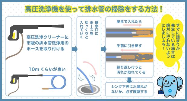 高圧洗浄機を使って排水管の掃除をする方法