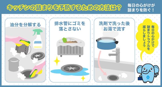 キッチンの詰まりを予防するための方法は？ 毎日の心がけが詰まりを防ぐ！