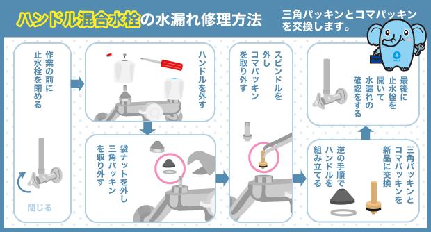 ハンドル混合水栓の水漏れ修理方法 三角パッキンとコマパッキンを交換します