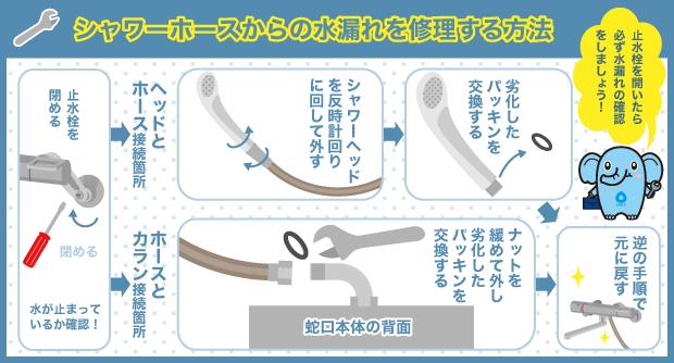 シャワーホースからの水漏れを修理する方法