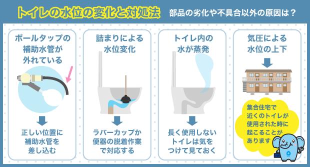 トイレの水位の変化と対処法 部品の劣化や不具合以外の原因は？