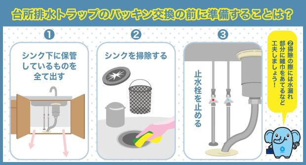 台所排水トラップのパッキン交換の前に準備することは？