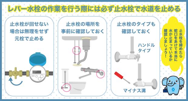 レバー水栓の作業を行う際に必ず止水栓で水道を止める