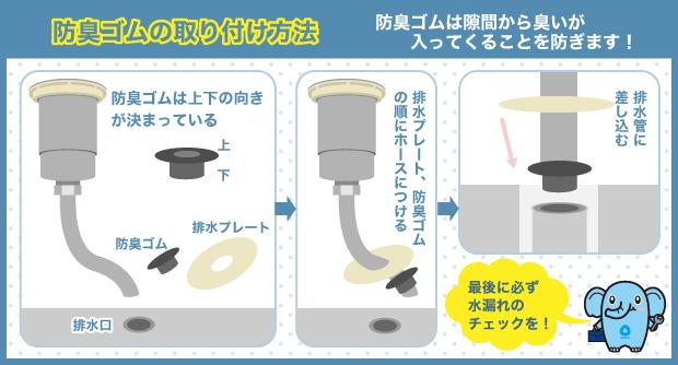 防臭ゴムの取り付け方法 防臭ゴムは隙間から臭いが入ってくることを防ぎます！