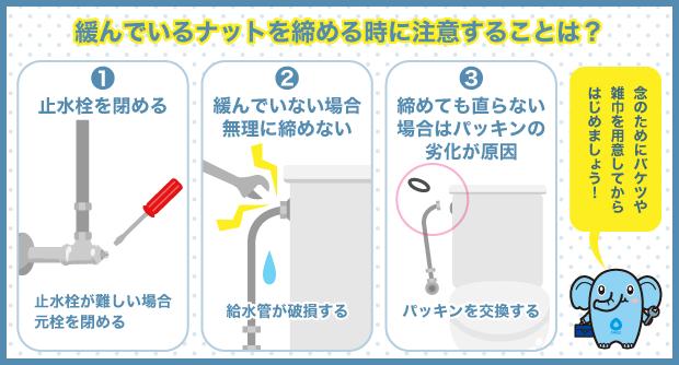 緩んでいるナットを締める時に注意することは？