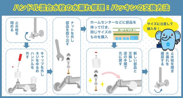 ハンドル混合水栓の水漏れ修理：パッキンの交換方法