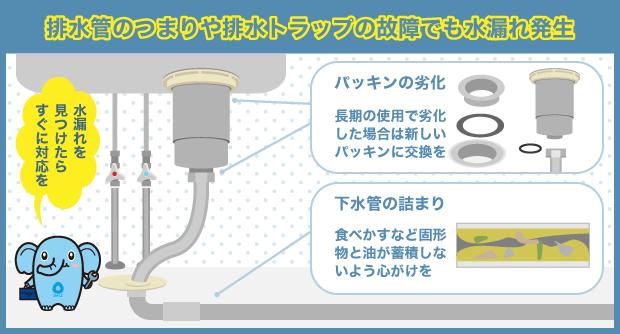 排水管のつまりや排水トラップの故障でも水漏れ発生