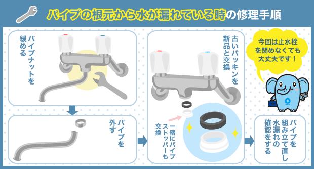 パイプの根元から水が漏れている時の修理手順