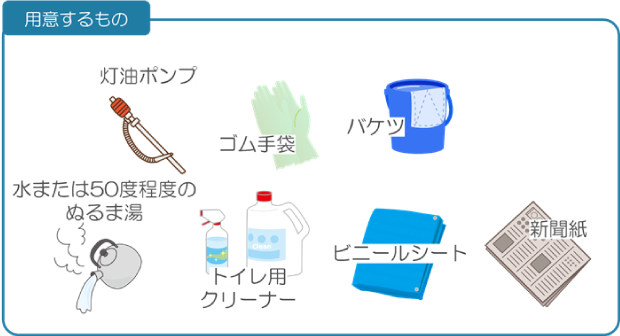 用意するもの