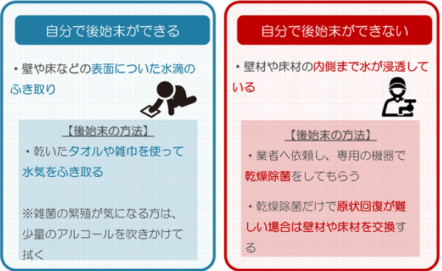 水漏れ箇所周辺の自分で後始末ができる・できない