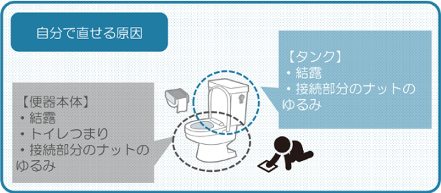 自分で直せる原因