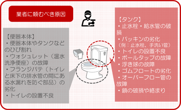 業者に頼むべき原因