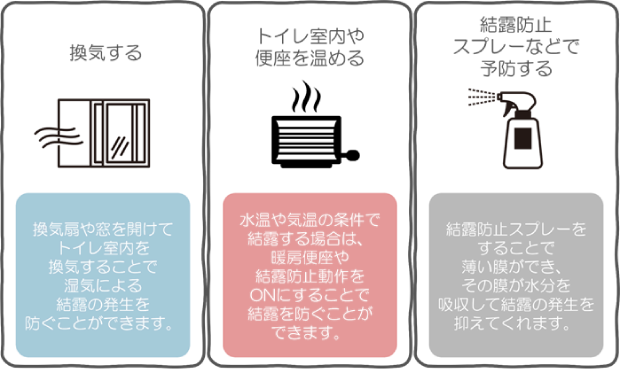 トイレにおける結露の発生を抑える対策