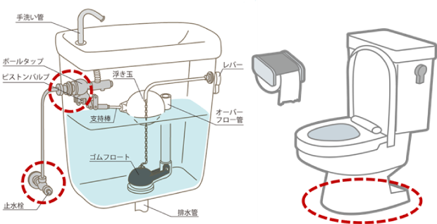 ナットの緩みによる水漏れが発生しやすい3箇所