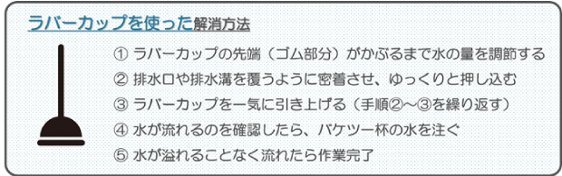 ラバーカップを使った解消方法