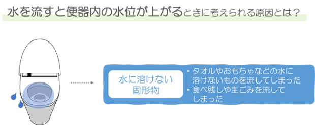 水を流したときに汚物が流れず逆流や便器内の水たまりの水位が上がる原因