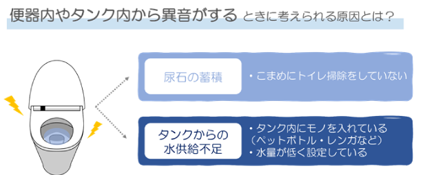 便器内やタンク内から異音がする原因