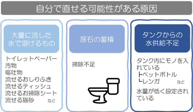 トイレつまりを自分で直せる可能性が高い原因