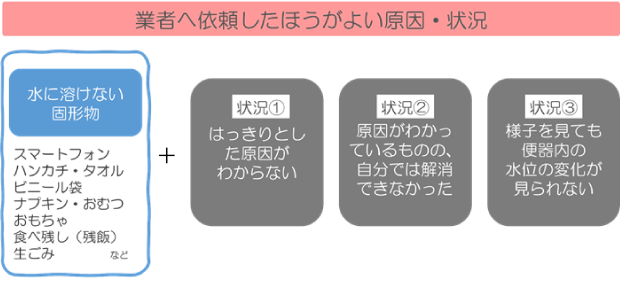 業者へ依頼したほうがよい原因・状況