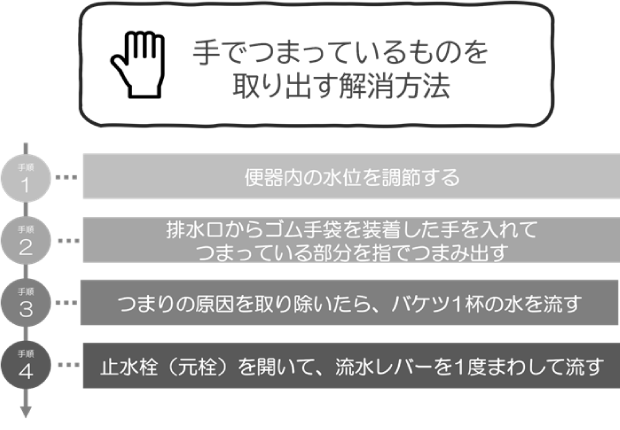 手でつまっているものを取り出す解消方法