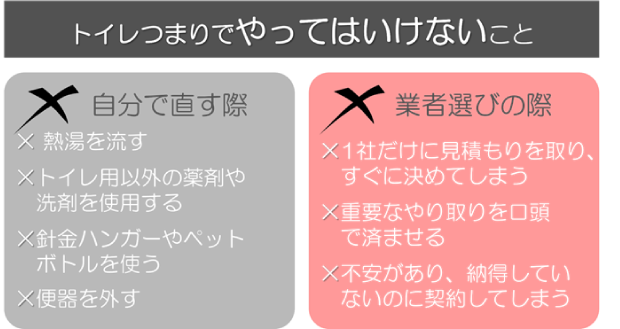 トイレのつまりでやってはいけないこと