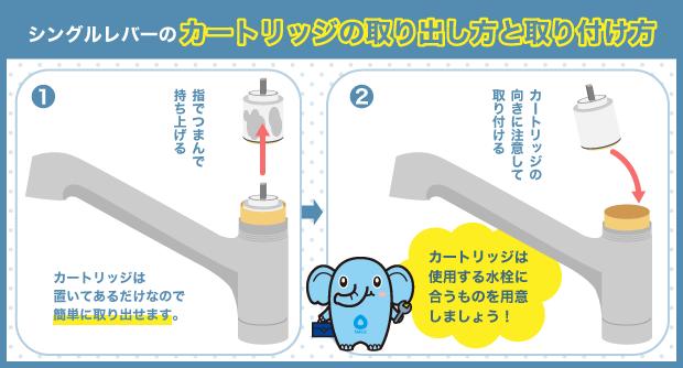 カートリッジ 取り外し　取り付け