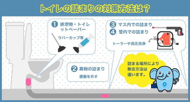 トイレ詰まりの原因　修理方法