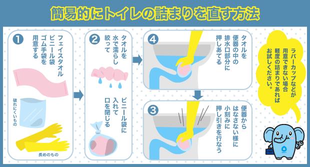 トイレ詰まり　直し方