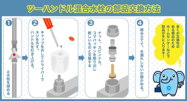 2ハンドル混合水栓　故障原因