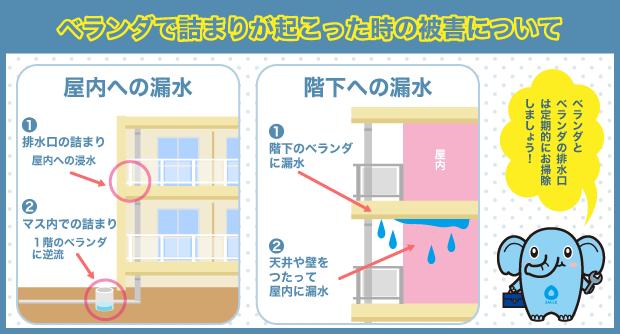 ベランダ詰まり　リスク