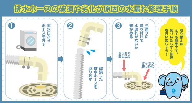 洗濯　排水ホース