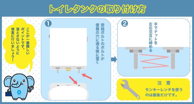 タンク　取り付け　ポイント