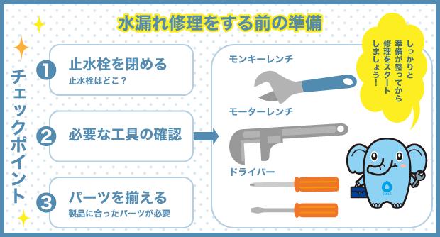 水漏れ修理　工具