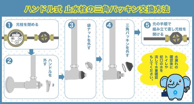 止水栓　三角パッキン　交換方法