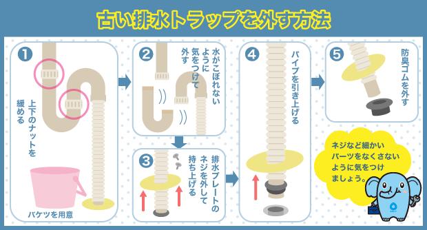 古い配管　外す