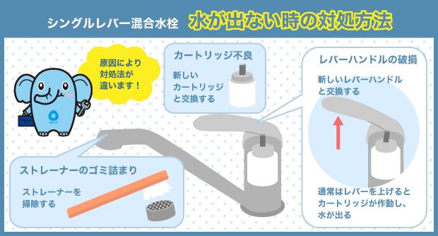 水が出ない　シングルレバー　原因