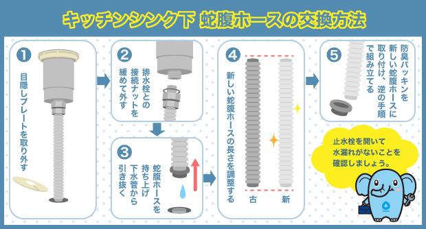 蛇腹ホース　交換