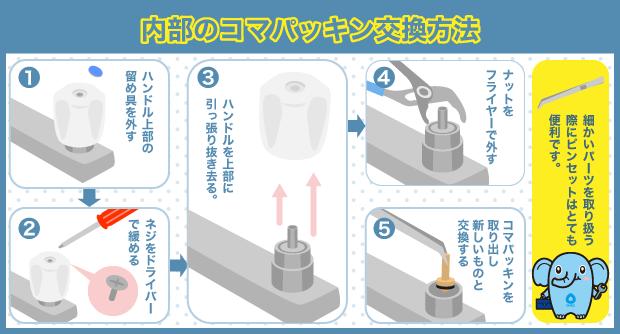 水栓内部　コマパッキン