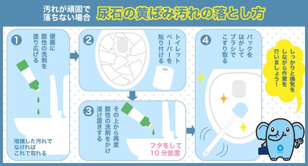 尿石　黄ばみ汚れ　落とし方