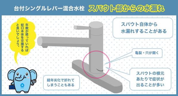 台付　スパウト部　水漏れ