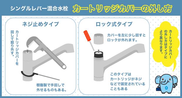 カートリッジカバー　外し方　タイプ別