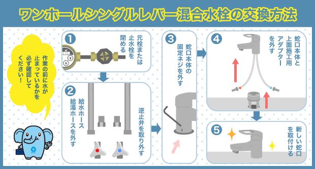 ワンホールシングルレバー　混合水栓　交換方法