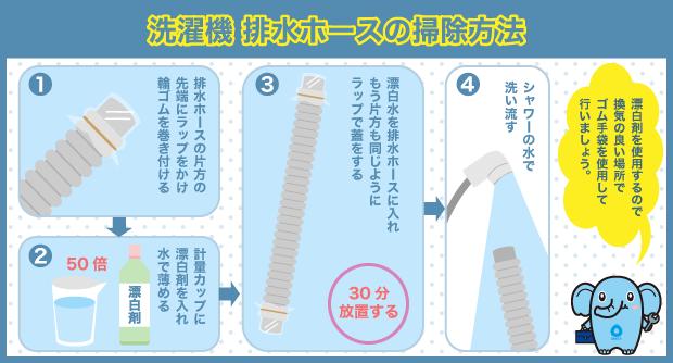 排水ホース　掃除