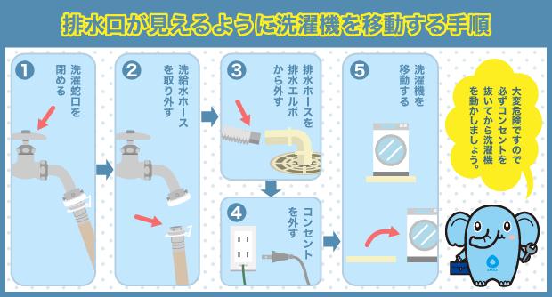 洗濯排水口　洗濯機移動