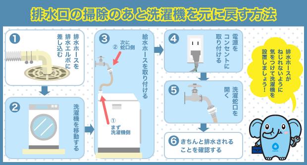 洗濯機　元に戻す