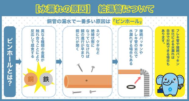 給湯管　水漏れ
