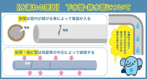 下水管、排水管について