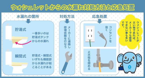 トイレ　床に水漏れ　ウォシュレット