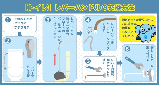 レバーハンドル　交換方法